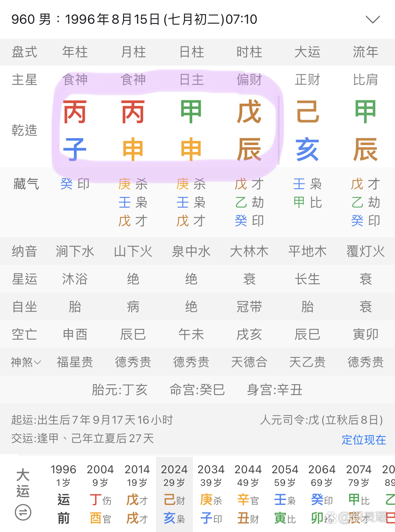 平五行属性