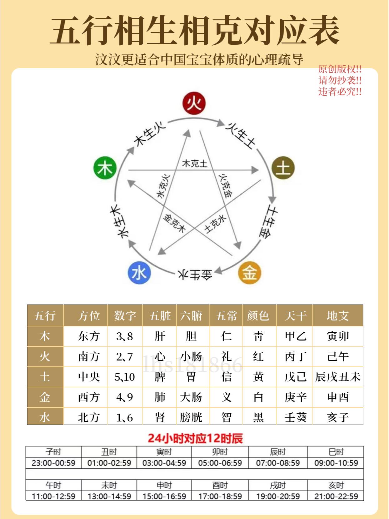 免费查五行