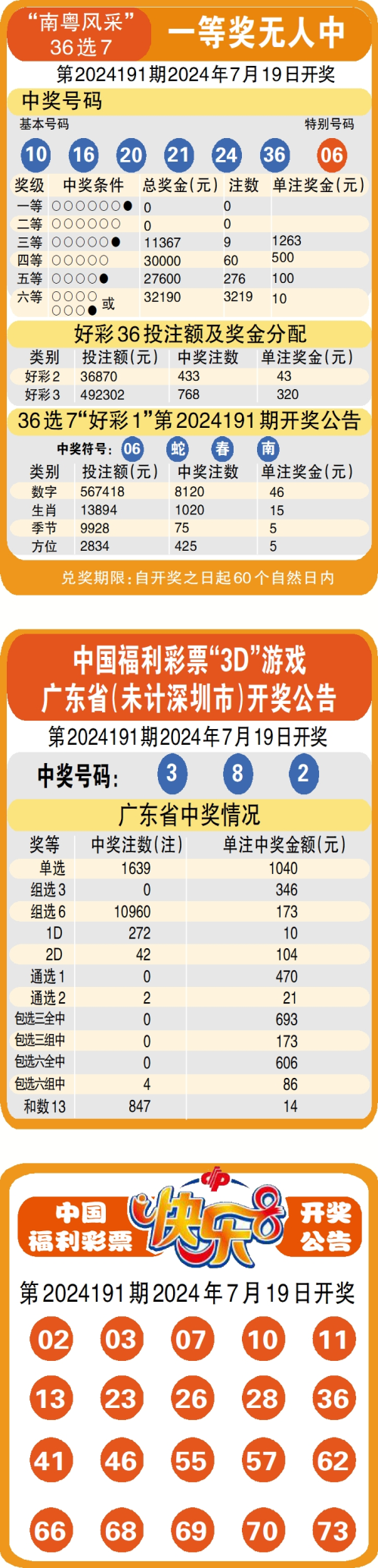 澳彩最快最准的资料