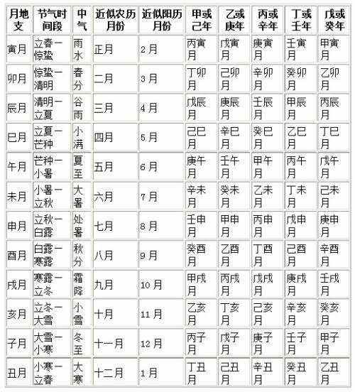 出生时辰五行查询