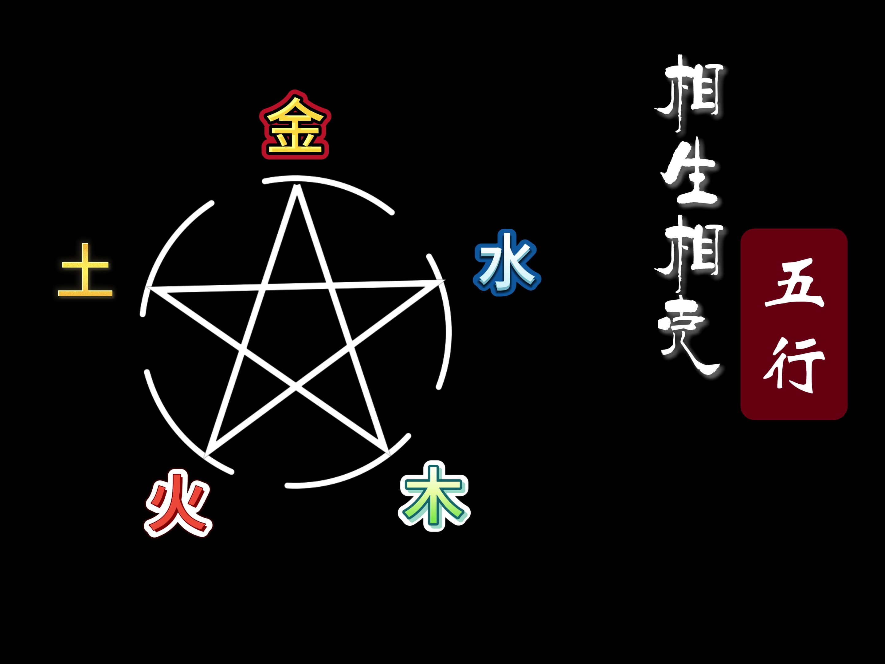 五行中金特性