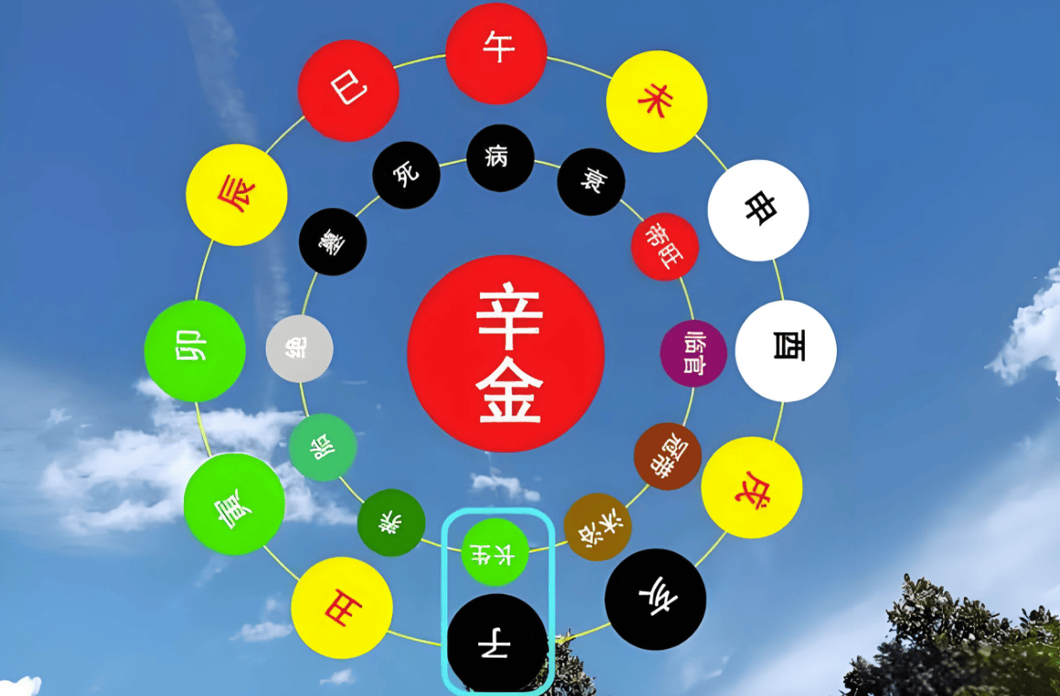 五行属金字大全