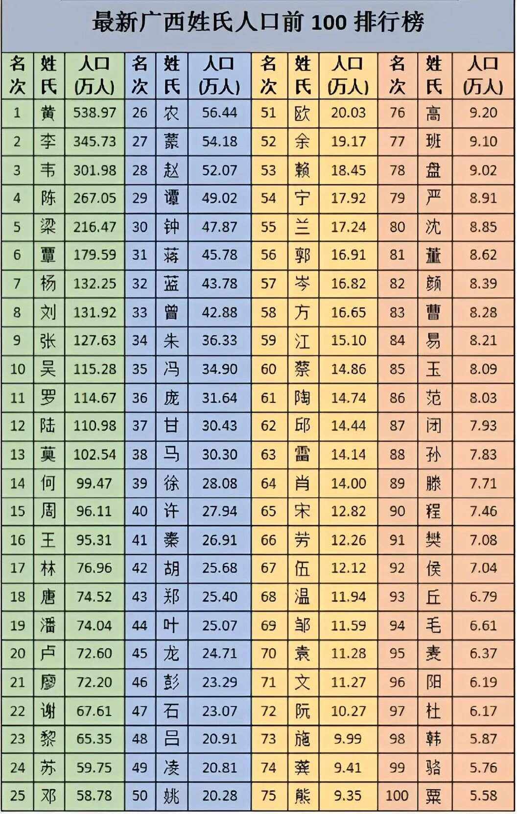 科普展现:姓氏区别（禇和褚姓氏区别）