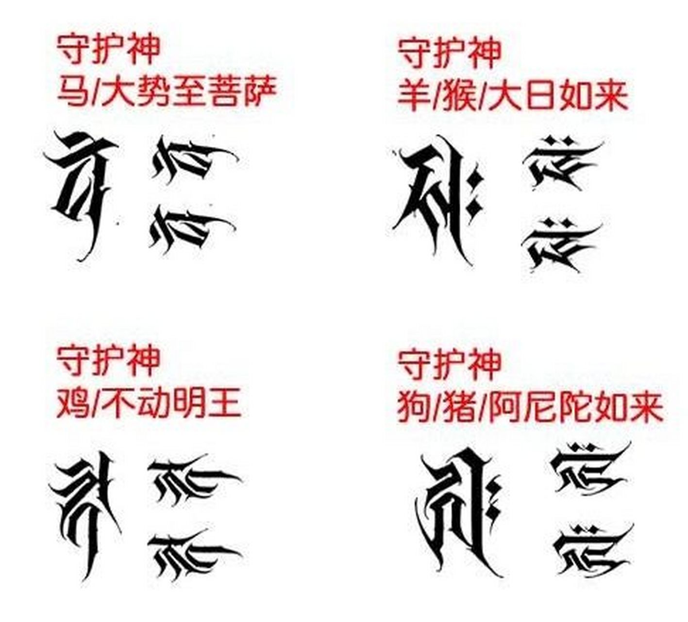 科普展现:守护神本命佛（属性守护神本命佛）