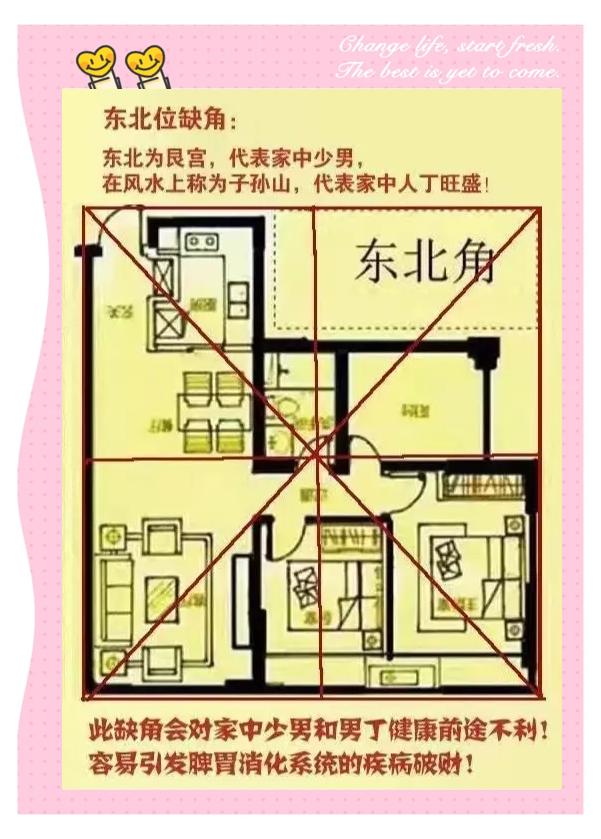 科普展现:家中凶位在哪儿（家中的凶位）