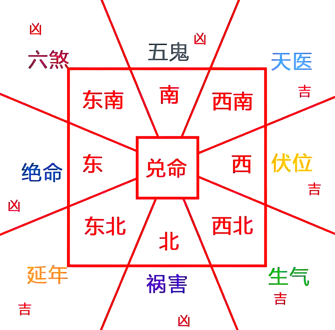 提升房子阳气风水