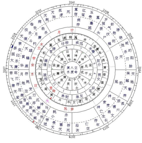 科普展现:命盘查询免费（命盘查询免费排盘）