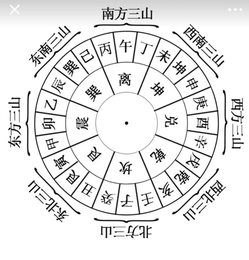 科普展现:好阴宅风水图（阴宅风水图解）