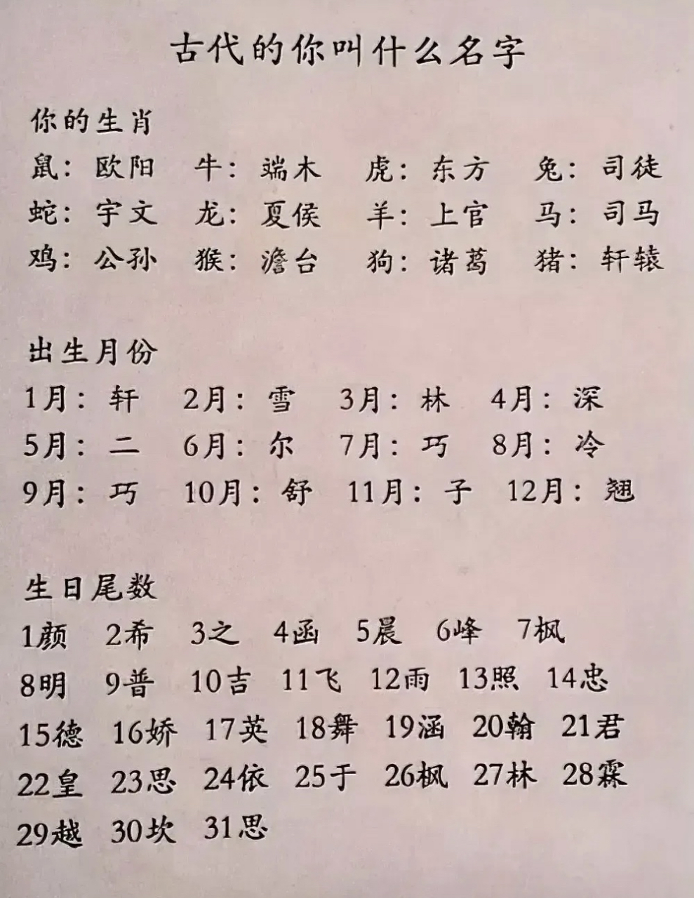 科普展现:古代名字（古代名字女）