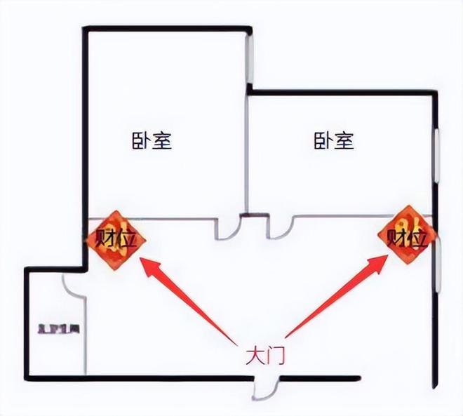 房子破财风水格局