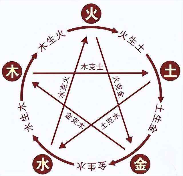五行金生什么