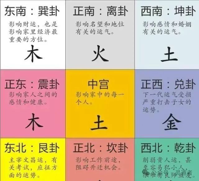 东四宅吉凶方位