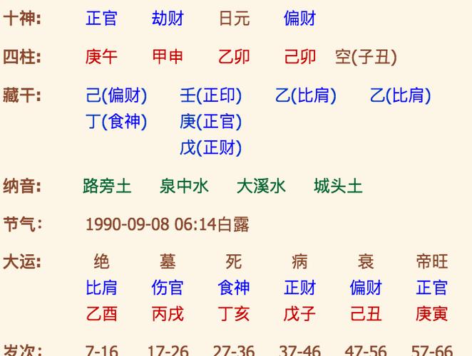 七非免费算命