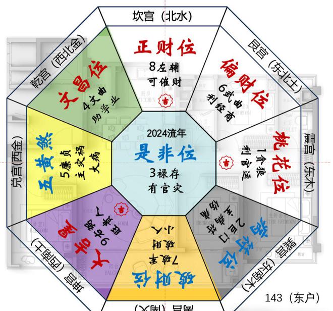 店铺财位怎么找