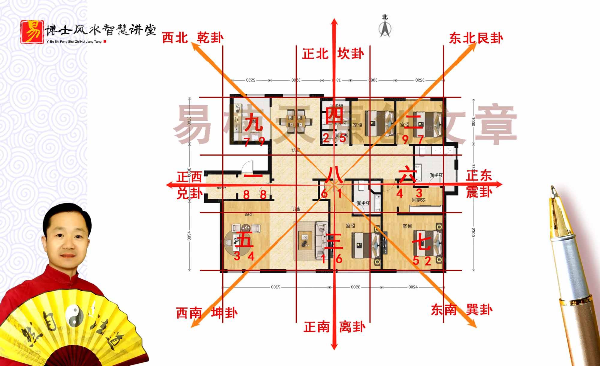 楼房风水规模分析