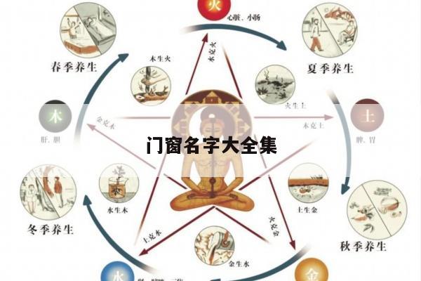 门窗名字大全集