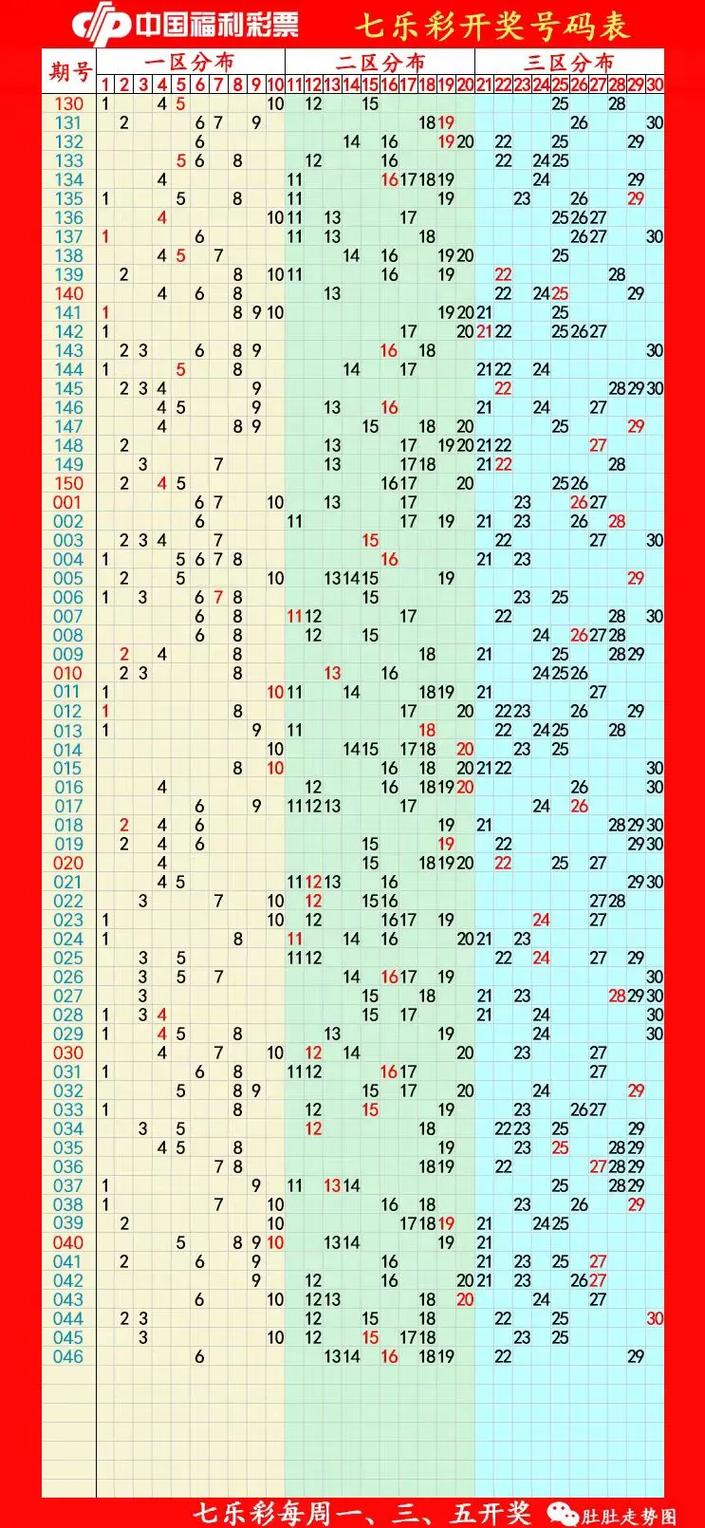 今天开始开奖,今天开始开奖结果查询