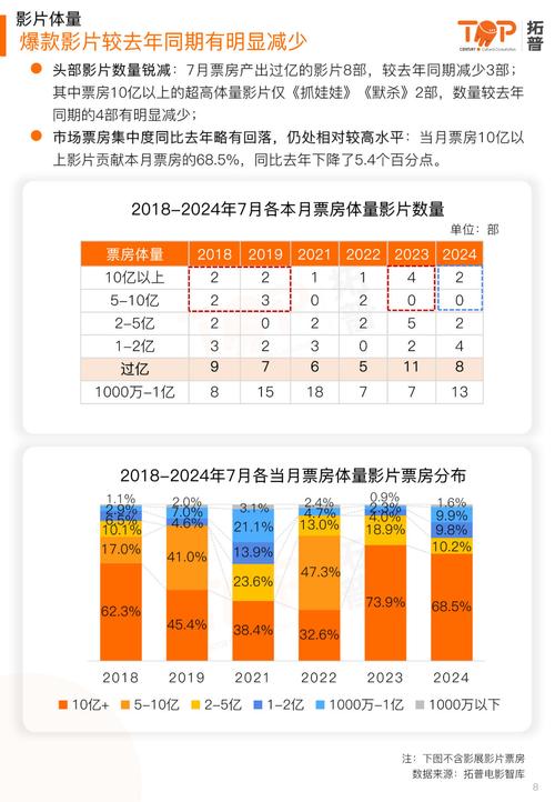 2024年电影票房排行榜,2024年电影票房排行榜最新