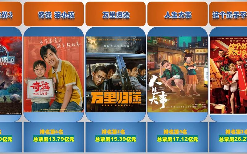 2022最新电影排行榜,2022最新电影排行榜前十名