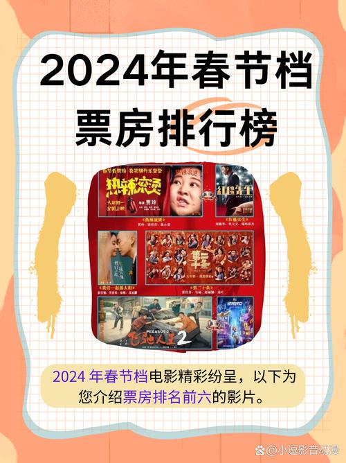 2024电影票房排行榜前十名,2024电影票房排行榜前十名有哪些