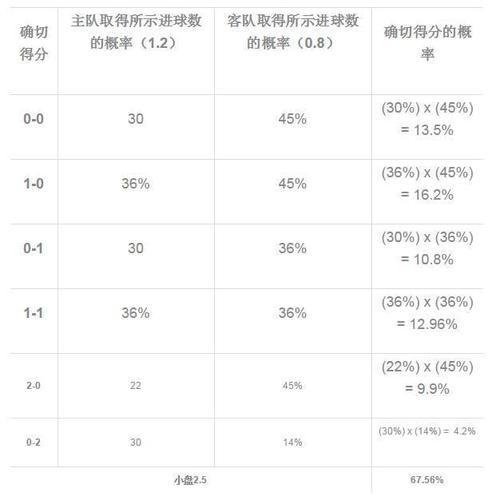 体育竞彩怎么算,体育竞彩怎么算钱的