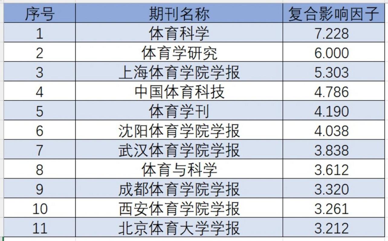 核心体育期刊,核心体育期刊12个