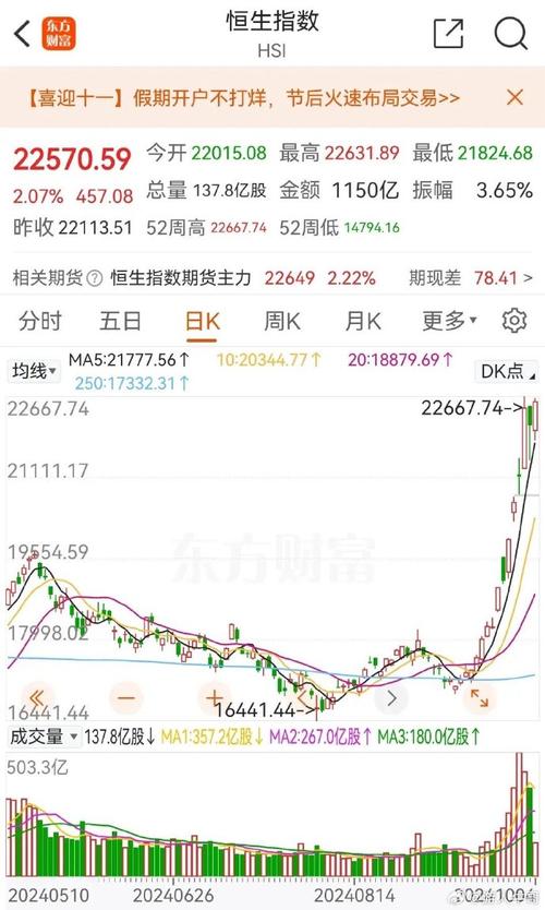 香港恒生指数实时走势图,香港恒生指数实时走势图最新