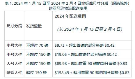 物流超大件运输,物流超大件运输收费标准