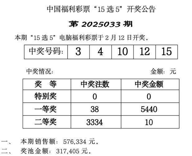 双色球福彩结果开奖,双色球福彩结果开奖号码查询