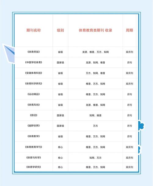 好发表的体育期刊,好发表的体育期刊有哪些