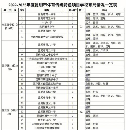 体育特长生初中分数,体育特长生初中分数丰城
