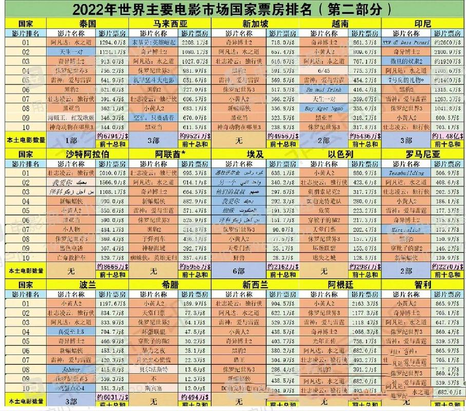 2022年评分高的电影排行榜,2022年评分高的电影排行榜前十名
