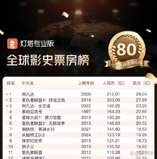 电影票房排行榜最新排名,电影票房排行榜最新排名表