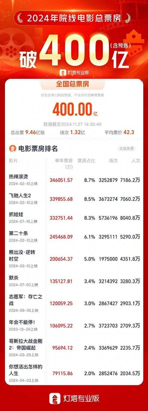 2021年好看的电影排行榜前十名,2021年好看的电影排行榜前十名国产