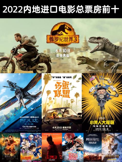 2022年评分最高的电影排行榜,2022年评分最高的电影排行榜前十名有哪些