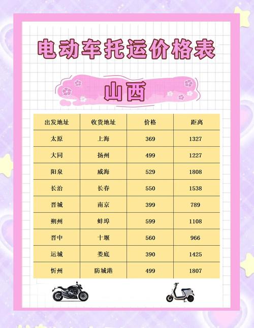 整车物流运输报价,整车物流运输报价表