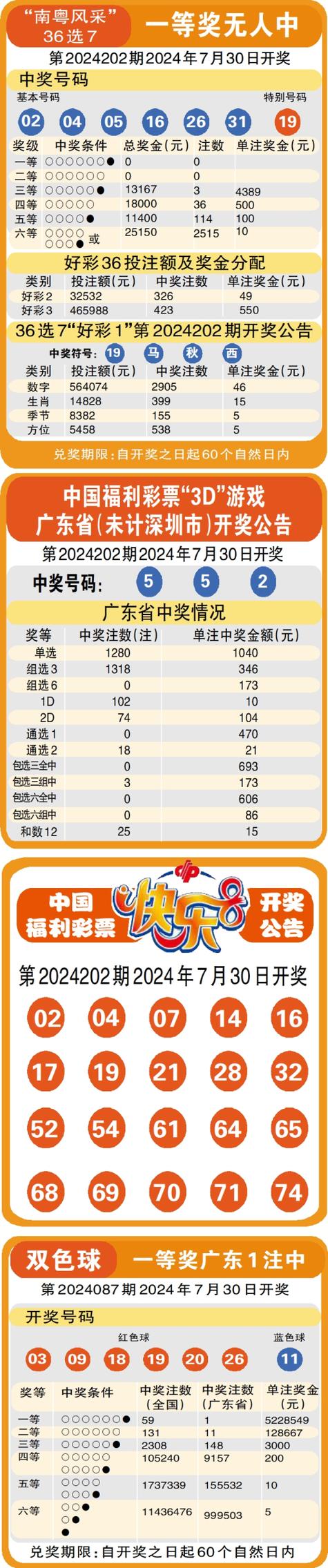 澳门六开彩开奖结果i查询2021年,