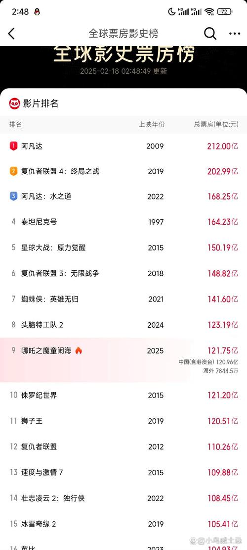 2012年国产电影票房排行榜,2012年国产电影票房排行榜前十名