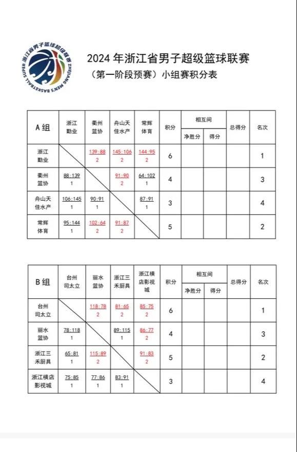 篮球赛赛事安排,篮球赛赛事安排表