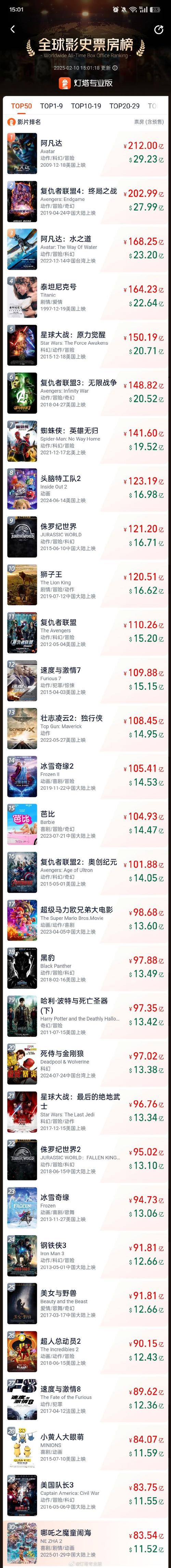电影票房排行榜最新电影,电影票房排行榜最新电影推荐