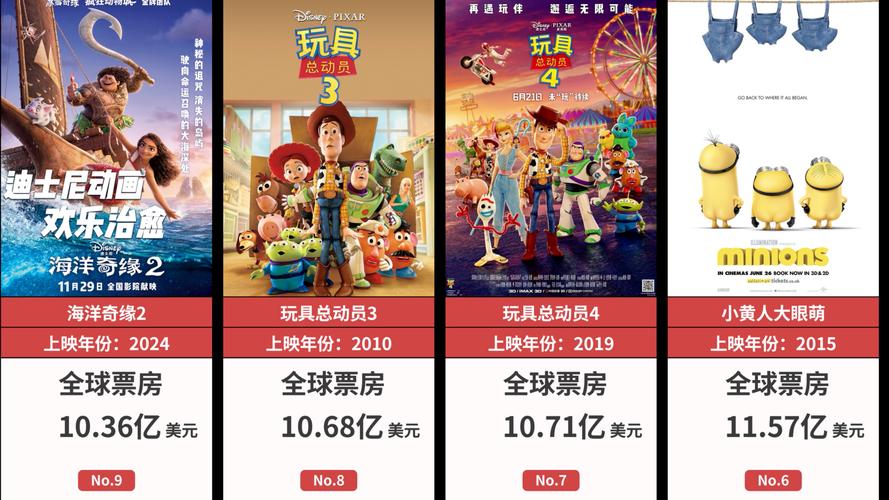 2022年十大电影票房排行榜,2022年十大电影票房排行榜美国