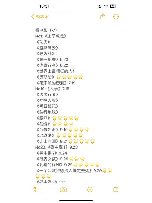 2022年上映电影排行榜,2022年上映电影排行榜前十名