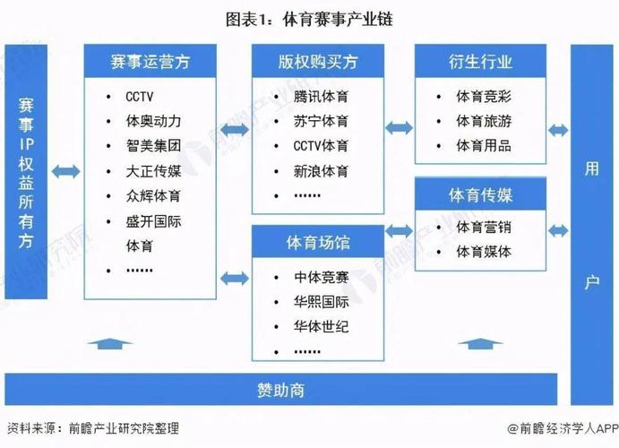 体育赛事的分类有哪些,体育赛事的分类有哪些?