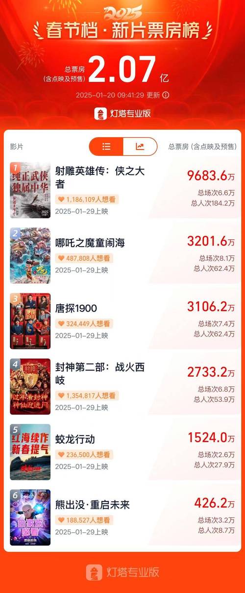 2022好看的电影排行榜前十名,2022好看的电影排行榜前十名国产
