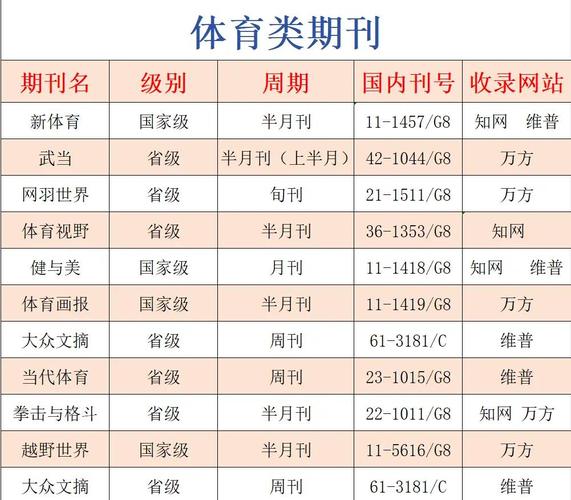 体育核心期刊排名,体育核心期刊排名前十