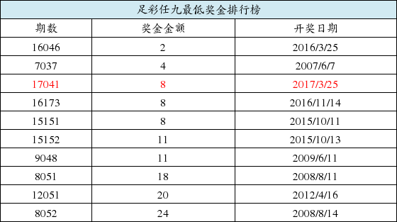 任选9开奖,任选9开奖时间几点开奖