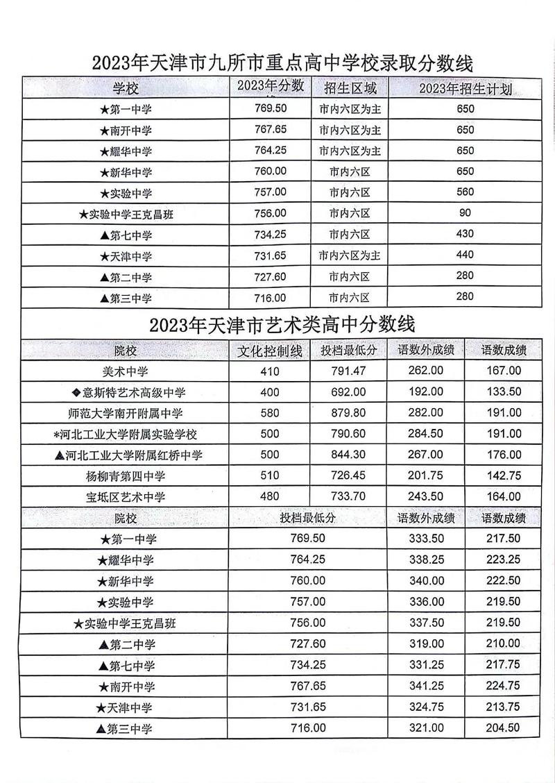 初中体育考试分数表,初中体育考试分数表天津