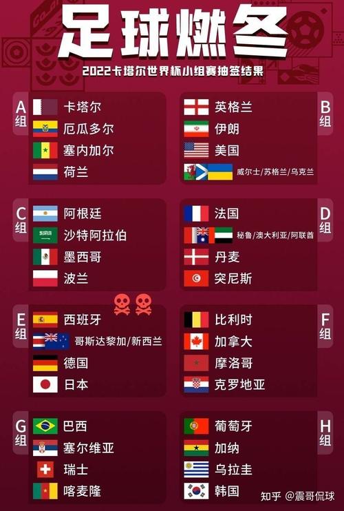 2022年世界杯开幕赛,2022年世界杯开幕赛结果