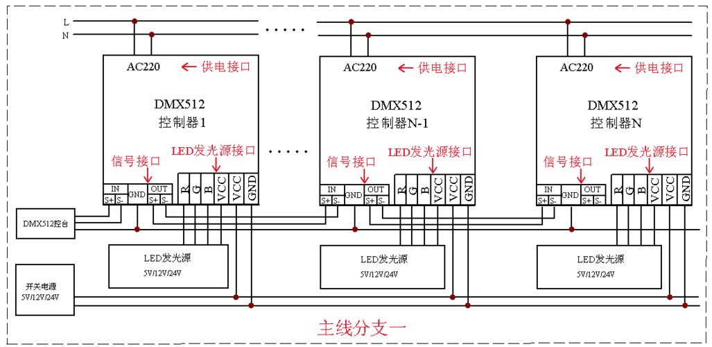 dmx512编程教程,dmx512灯光控制器教程视频