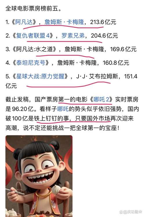 18年电影票房排行榜,18年电影票房排行榜前十名